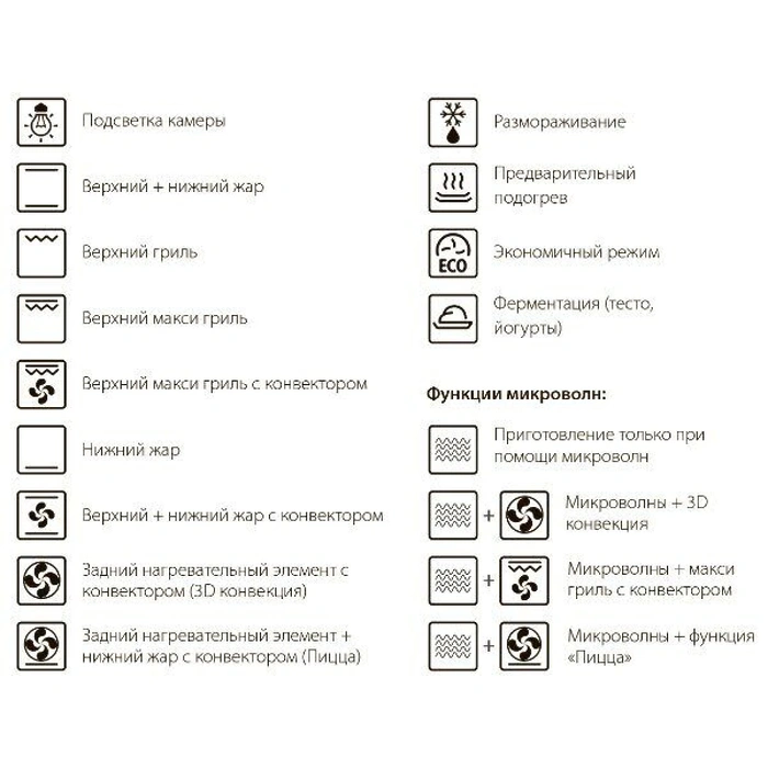 Cuptor combinat 2 in 1 cu microunde Fabiano FBOM 730 White